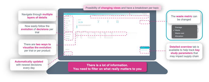 GPD - Main overview with explanations