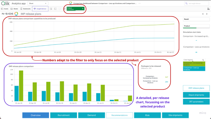 Comparison dashboard - IMP