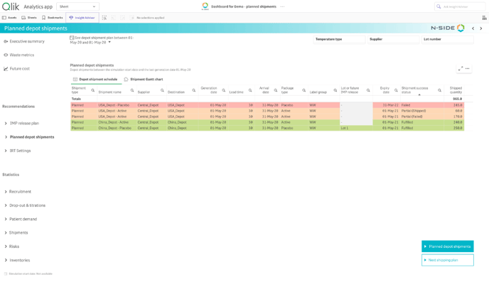 depot shipmeny - result dashboard