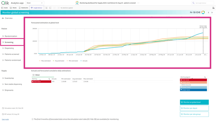 monitoring patient screened