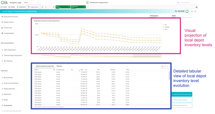result dashboard - invenotry at local depot