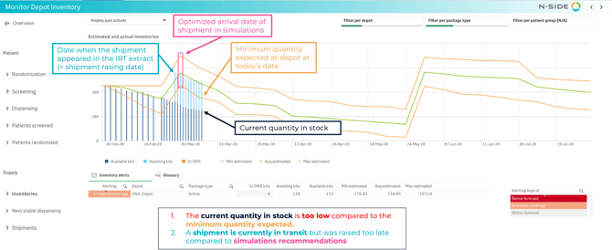 Supply.2026.1 Past actuals in inventory monitoring