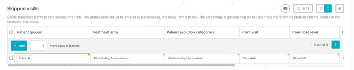 PG vs visit schedule