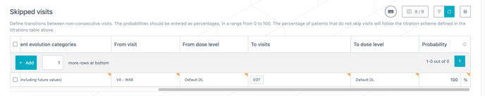 PG vs visit schedule_2